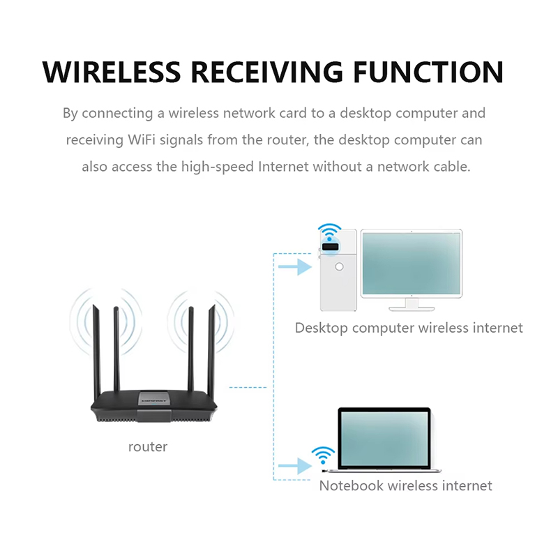 2.4Ghz Wireless Mini USB WiFi  - Smart Home For Pc review and price