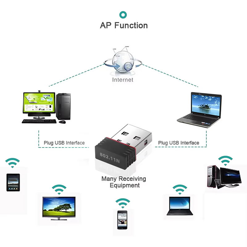 2.4Ghz Wireless Mini USB WiFi  - Smart Home For Pc review and price
