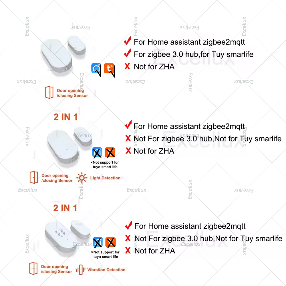 Zigbee 3.0 Door Window Sensor  - Smart Home Security review and price