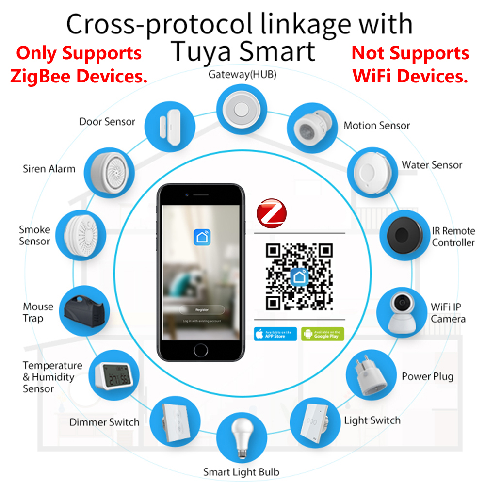 HomeKit ZigBee Gateway Hub Sma - Smart Home Hub Ikea review and price