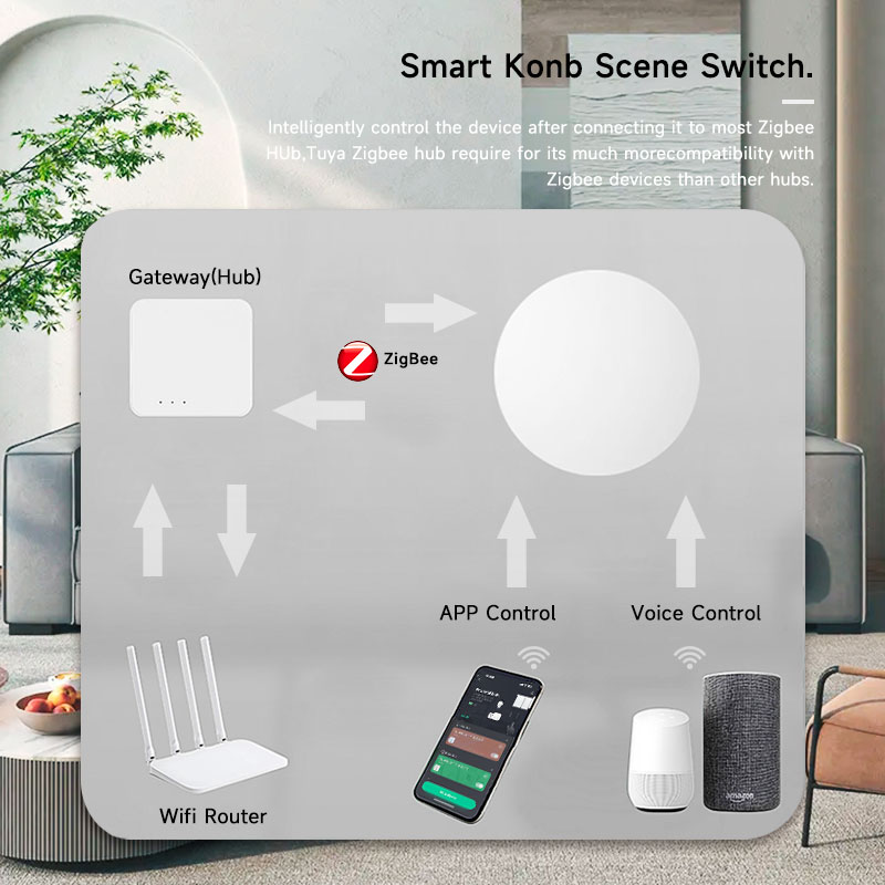 Tuya ZigBee Smart Wireless But - Smart Home Remote Control review and price