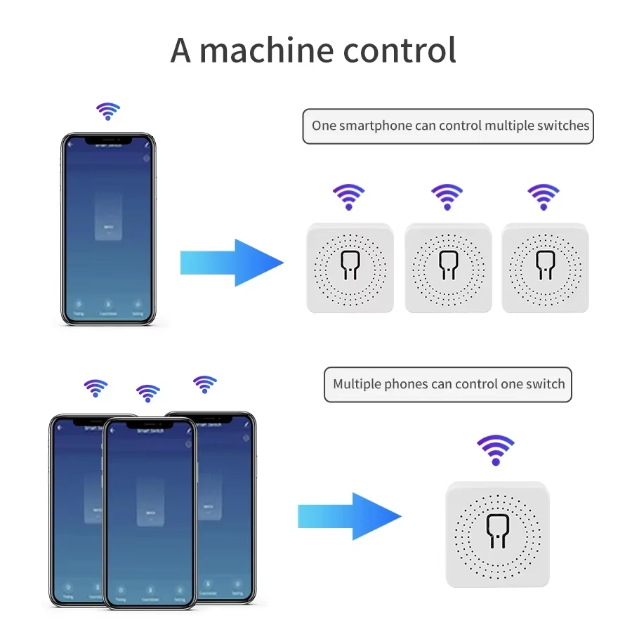 16A 20A WiFi Smart Switch 2-Wa - Smart Home Remote Control review and price