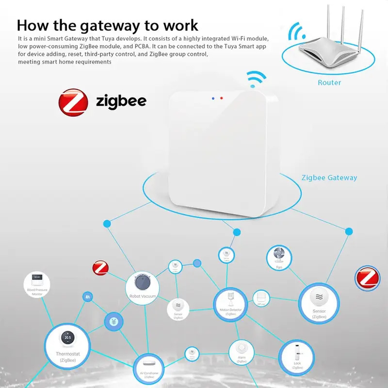Tuya Zigbee 3.0 Gateway Hub Sm - Smart Home Hub Device review and price