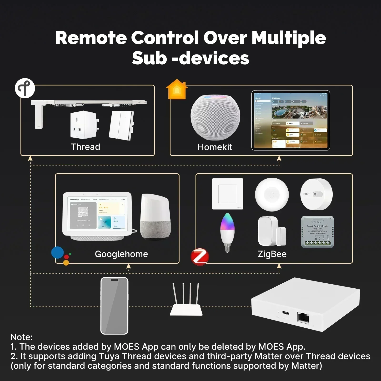 MOES Tuya Zigbee Matter Thread - Smart Home Hub Ikea review and price