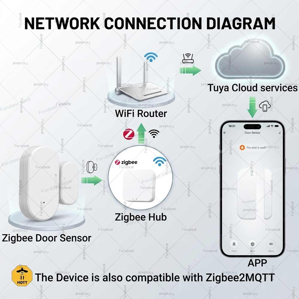 Tuya Zigbee Door Window Sensor - Smart Home Mqtt review and price
