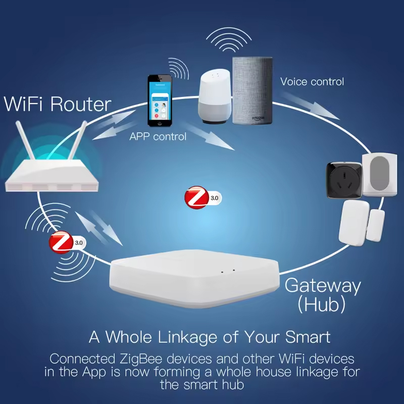 Moes Tuya ZigBee 3.0 Smart Gat - Smart Home Hub Ikea review and price