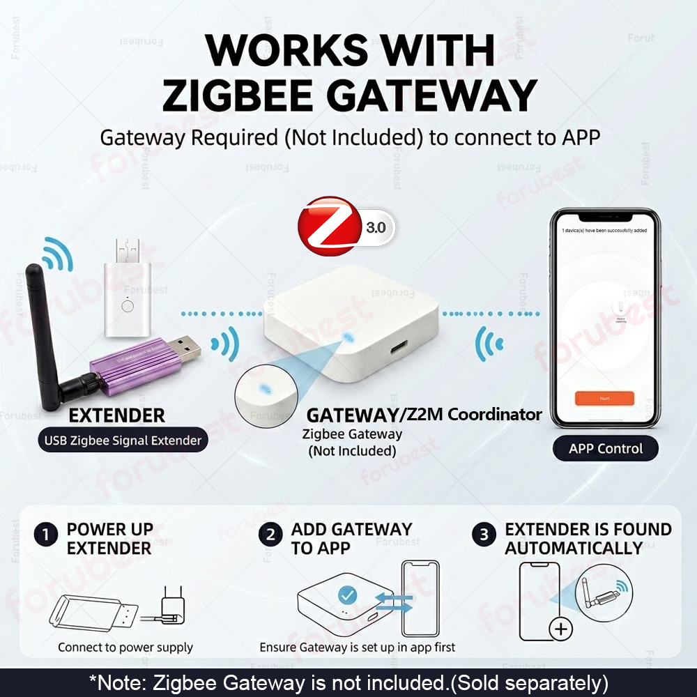 Zigbee 3.0 USB Signal Repeater - Smart Home Mqtt review and price