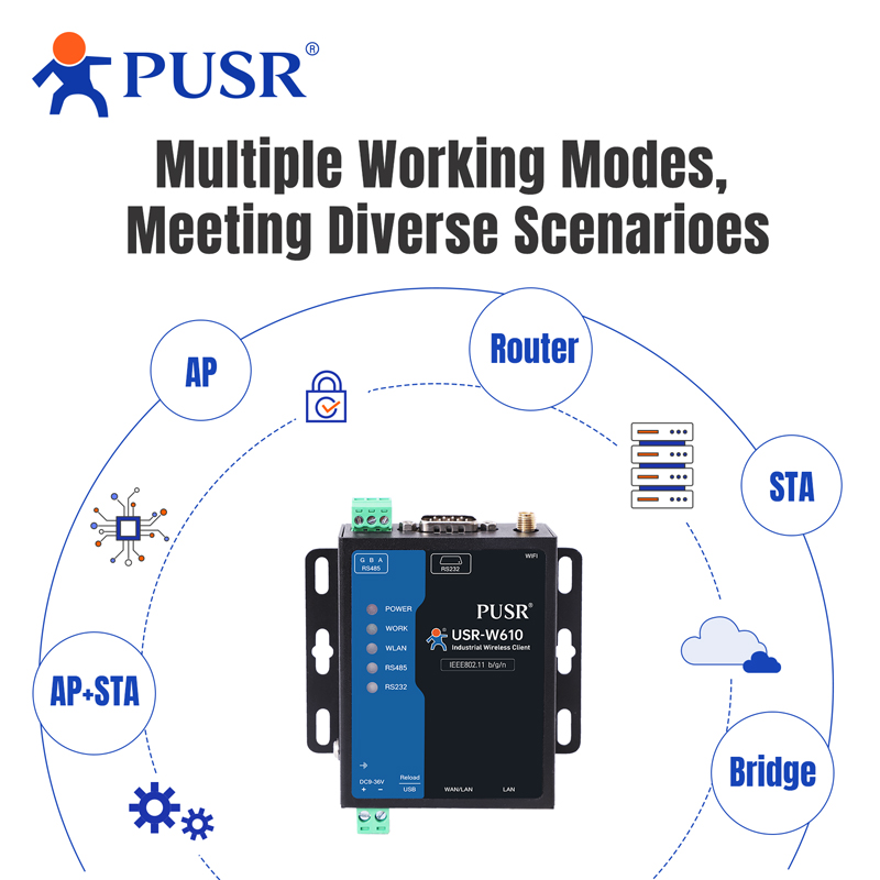 PUSR Serial RS485 RS232 to WiF - Smart Home Mqtt review and price