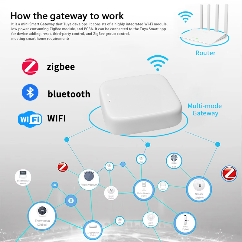 YFK Zigbee Gateway Hub Tuya Sm - Smart Home Hub Ikea review and price