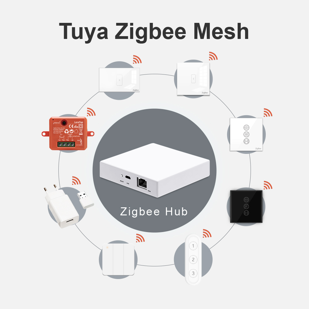 LoraTap Smart Home Tuya ZigBee - Smart Home Hub Device review and price
