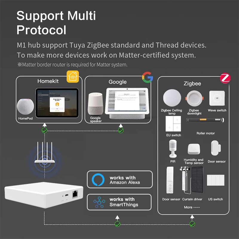 RSH Matter Gateway Tuya Zigbee - Smart Home Hub Device review and price