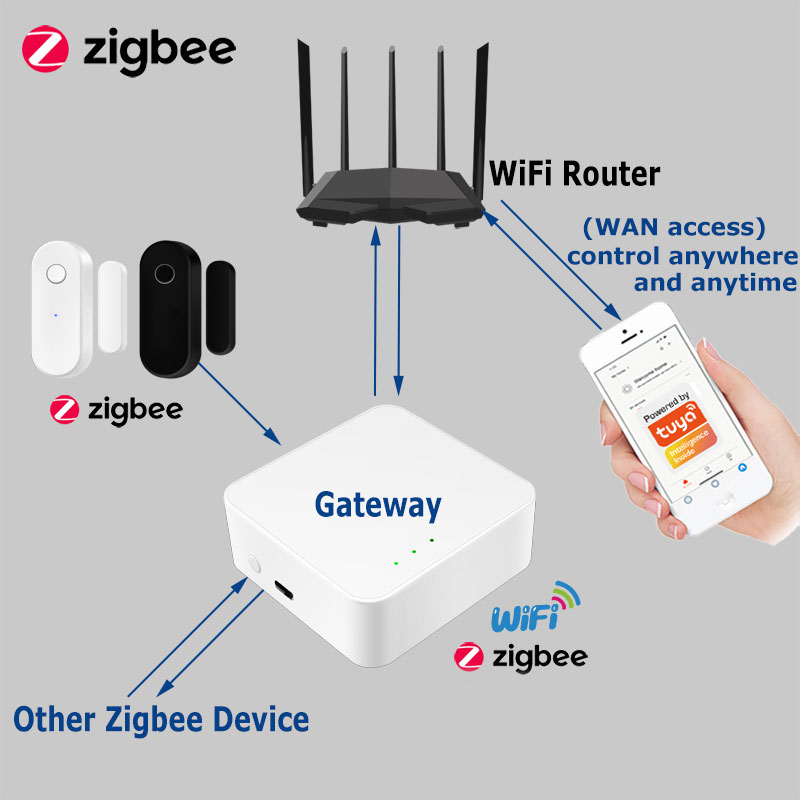Tuya Smart Zigbee Door Sensor  - Smart Home Ecosystems review and price