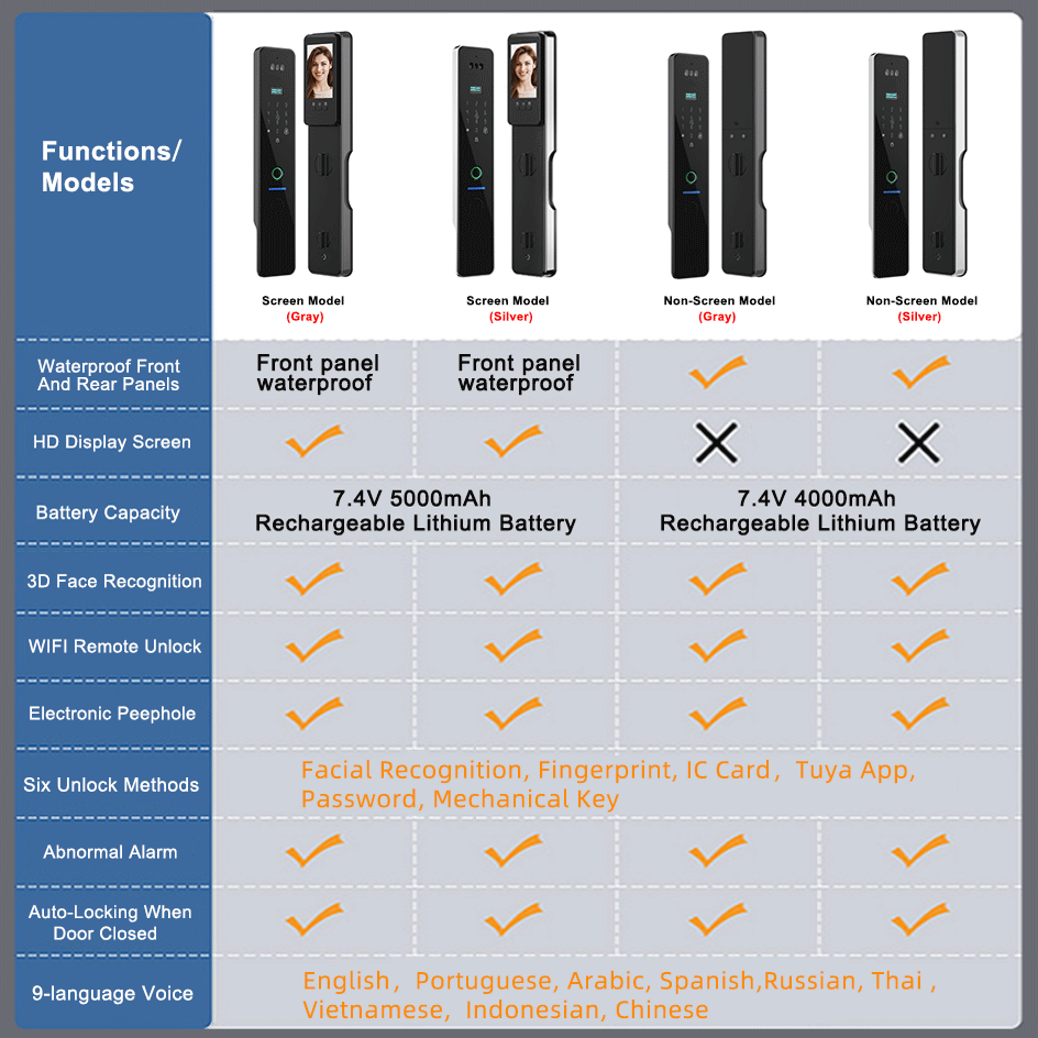 RAYKUBE R2 IP66 Waterproof Tuy - Wifi Doorbell Camera review and price