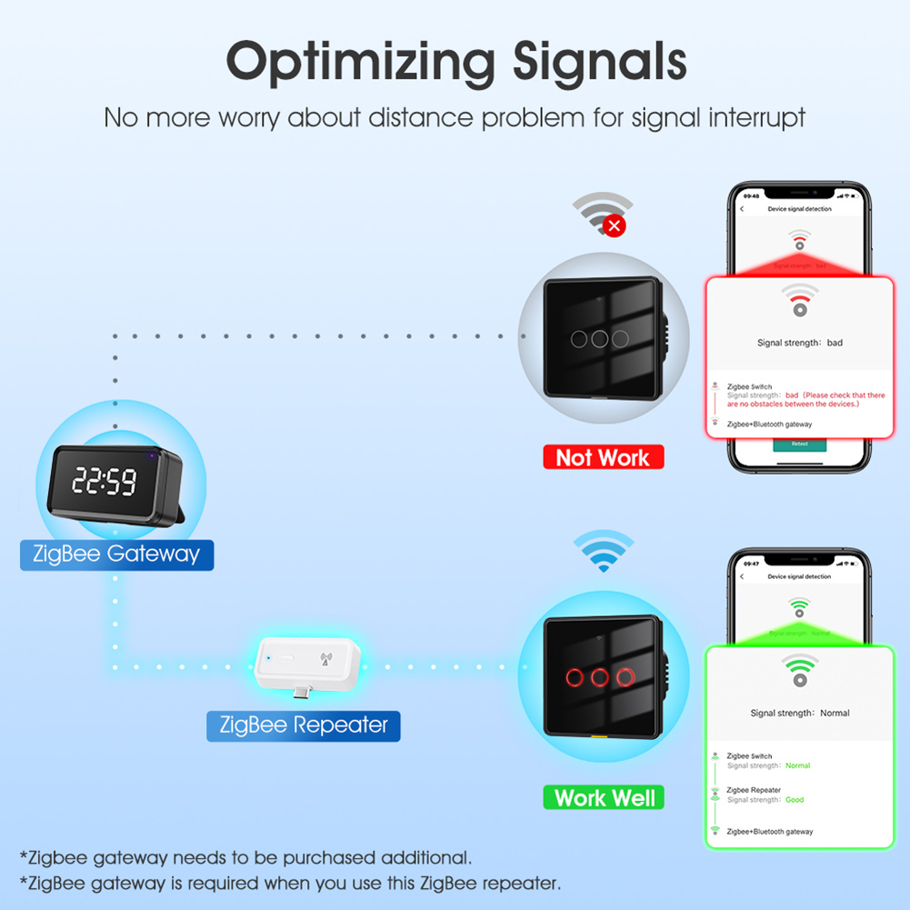 Signal Booster Works with  Gat - Smart Home Hub Device review and price