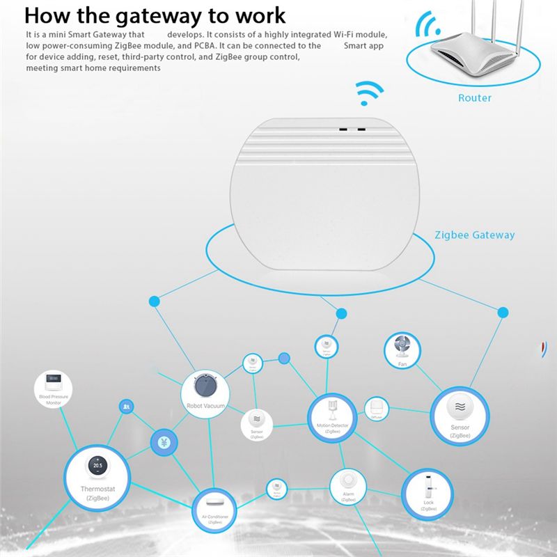 New Design~ Ewelink Zigbee 3.0 - Smart Home Hub Device review and price