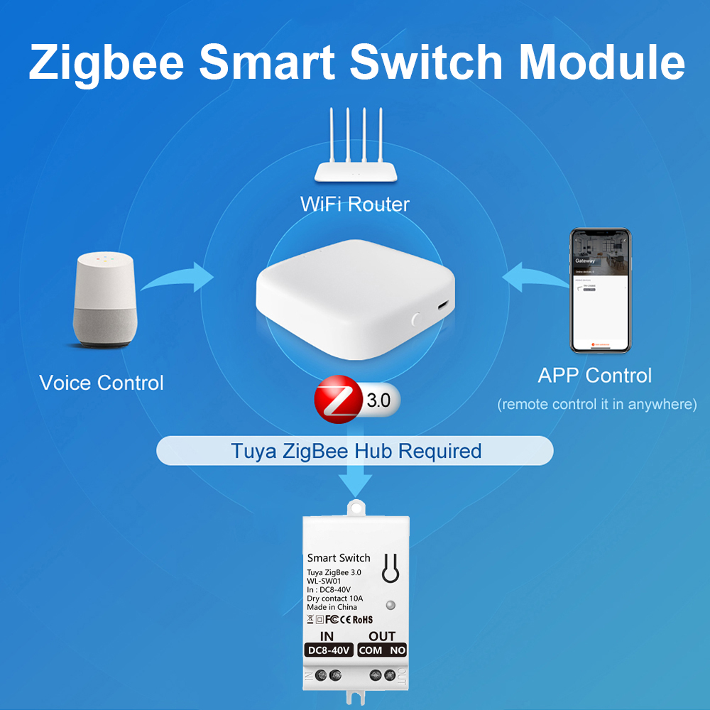 Tuya ZigBee Smart Switch Modul - Smart Home For Living review and price