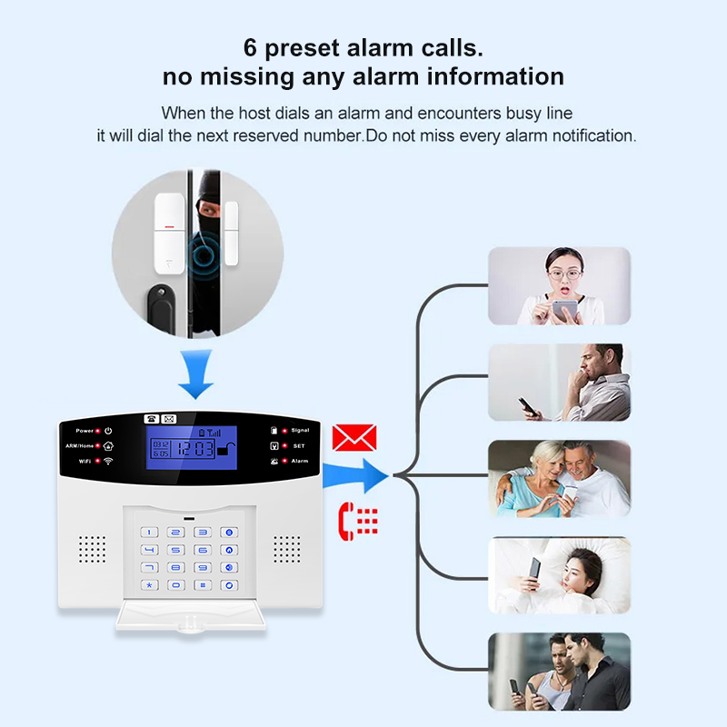 DYGSM Tuya Smart 4G+Wifi Home  - Smart Home Ecosystems review and price
