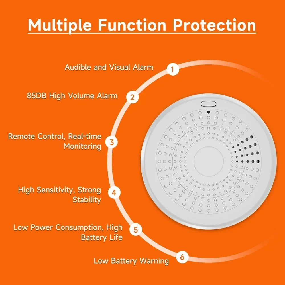 2-in-1 Zigbee Smoke CO Detecto - Smart Home Mqtt review and price